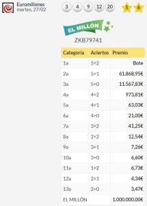 Resultados Euromillones Martes 27 De Febrero De 2024